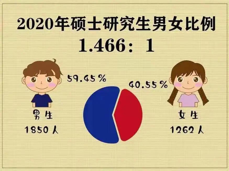 在男女比例失调的大学读书,男女比例较高的大专学校