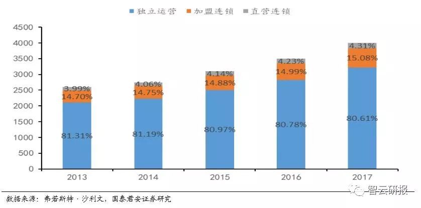 火锅行业的投资价值分析,投资好赛道优质公司与赢家共舞