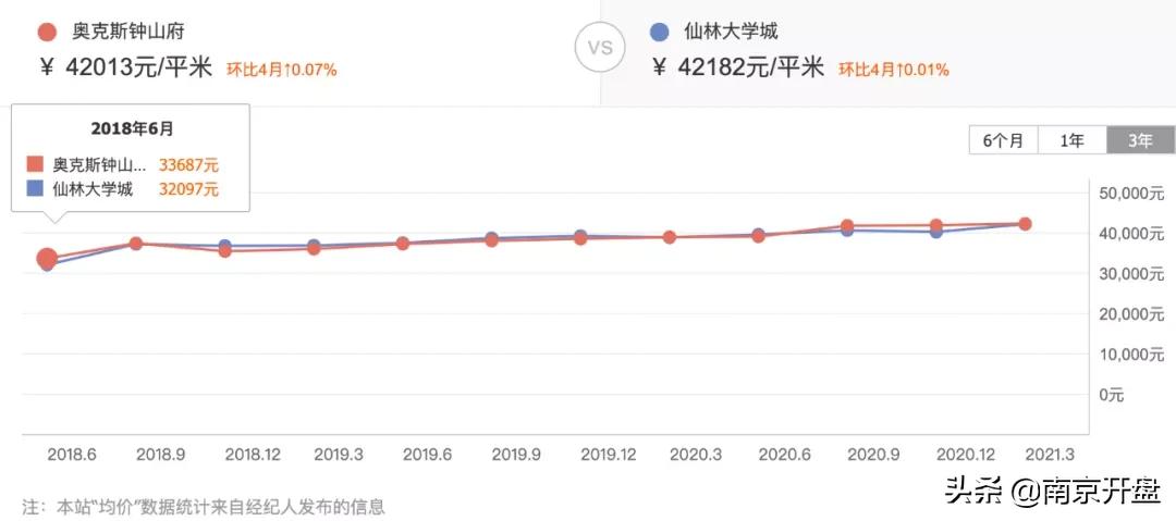南京江宁最便宜房价在哪里,南京江宁5万左右房子最新