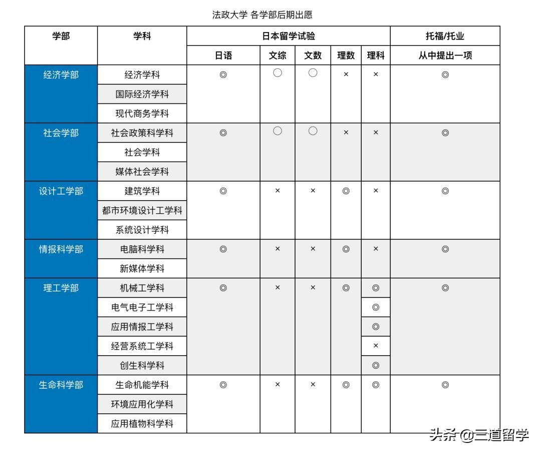 走进日本名校丨宝藏大学—法政大学