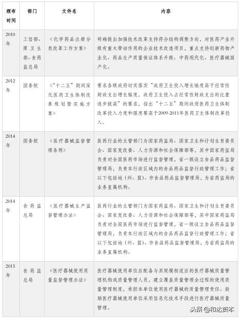「和达产业观察」眼科专科医院产业投资地图（下篇）