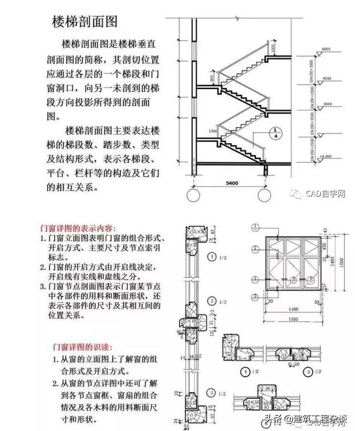 燃气工程图纸识图教程,工程图纸怎么看懂得最快