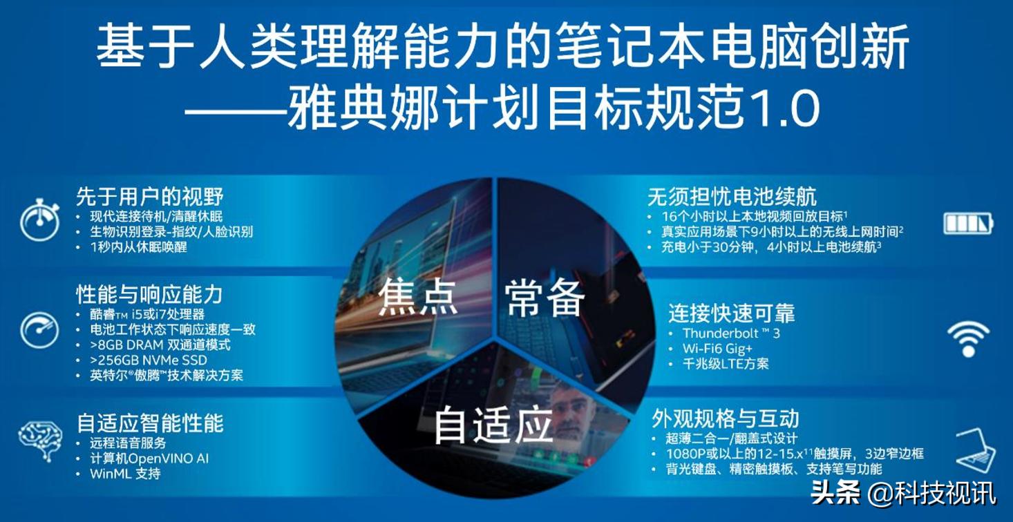 定义未来移动笔记本英特尔雅典娜计划上海分享会报道