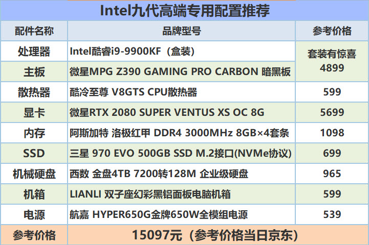 amd让你无缝升级cpu无需更换主板,amd和intel同价位游戏测评