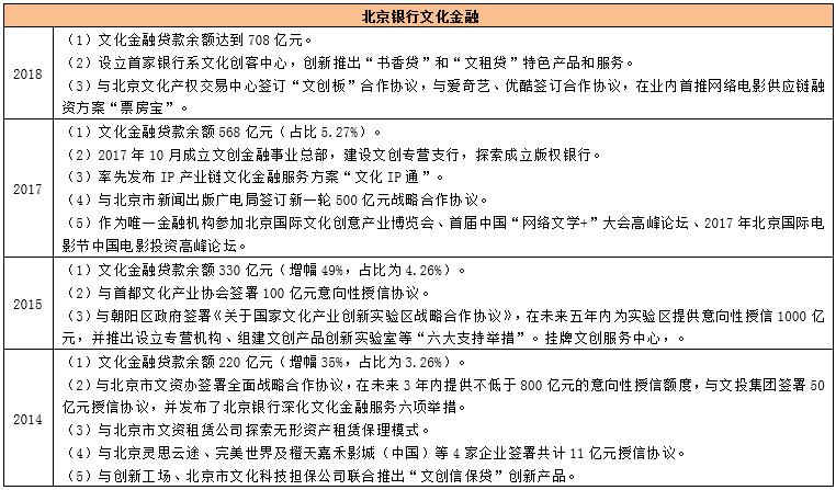 各大银行特色分析,你最中意哪一家?