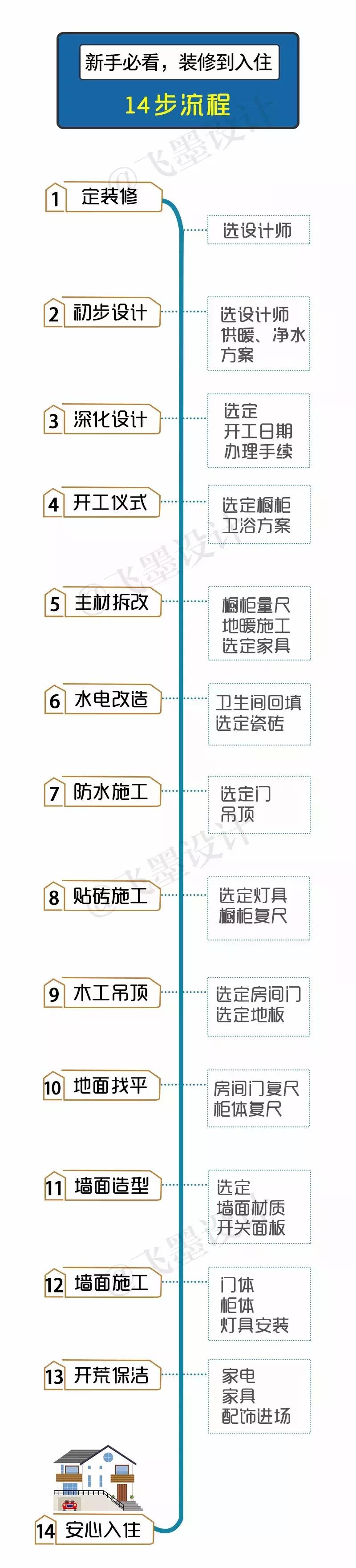 设计师教你装修要懂的技巧,装修设计干货大全