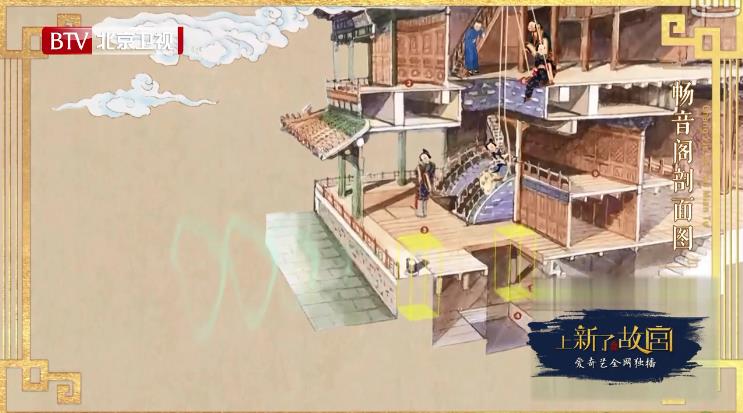 上新了故宫最新,故宫又上新了