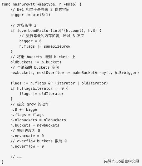 深度好文|面试大厂Go职位会问到的map知识点