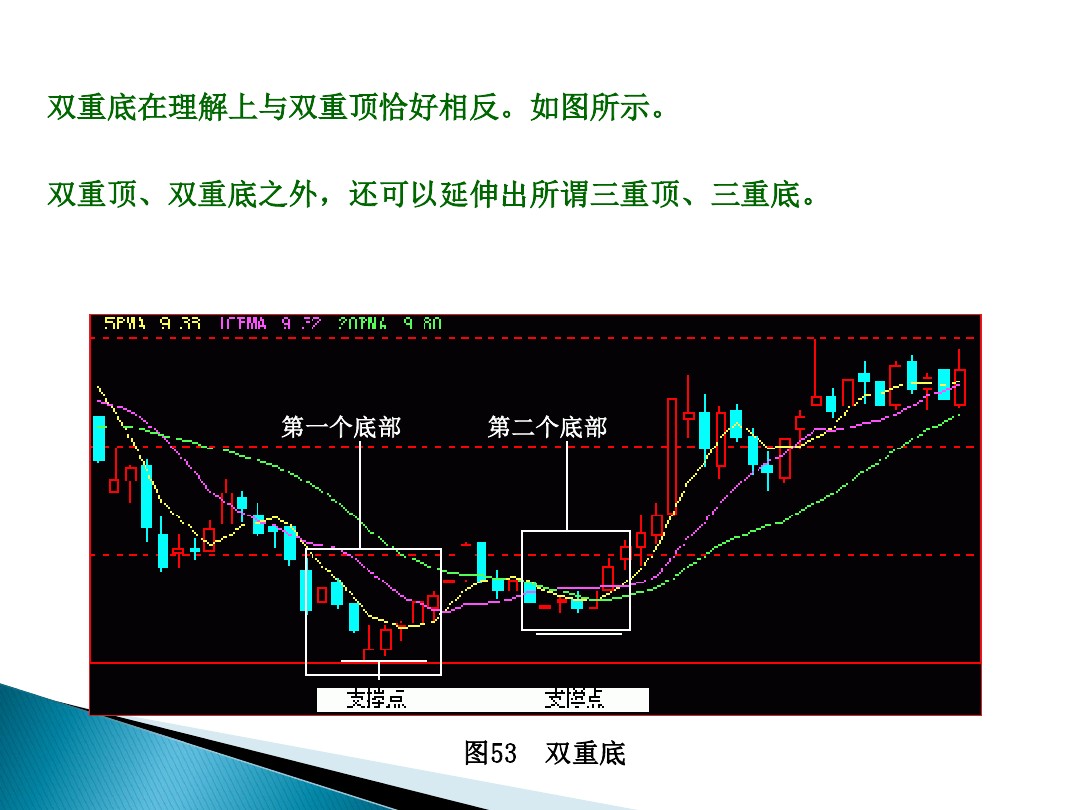 股票的技术分析电子版,股票市场技术分析书籍