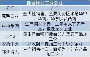 疫情建材行业前景,疫情投资餐饮