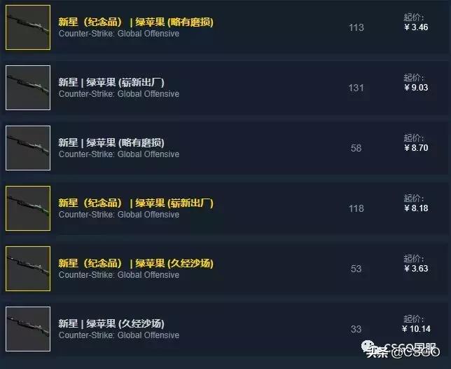 古堡箱子各皮肤价值,古堡箱子出什么龙狙