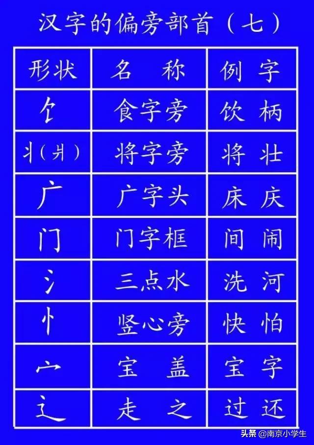 笔顺标准写法超全面,基本笔顺的正确写法
