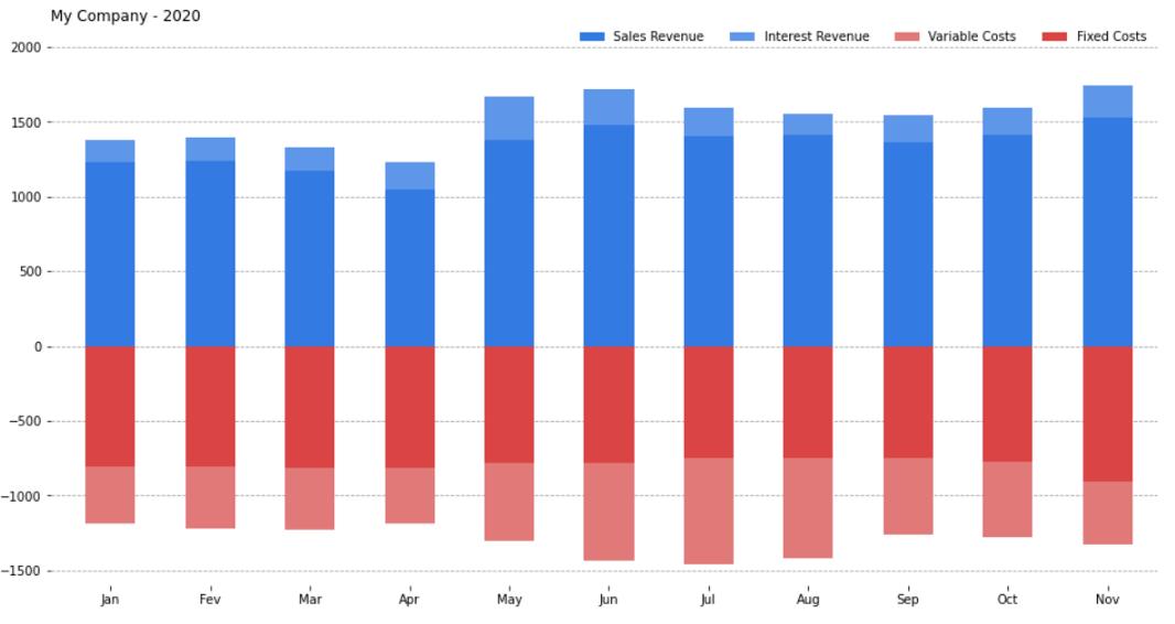 利用matplotlib绘制折线图,如何用matplotlib绘制条形图