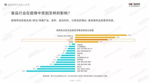 专注一个品类，两年成为第一！疫情之下，黑马王饱饱的升级记