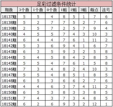 胜负彩18153预测立陶宛,胜负彩18118期冷门提点
