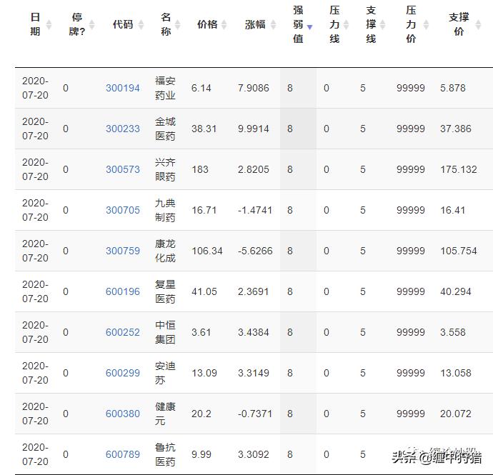 缠中狩猎综合选股,缠中狩猎缠论