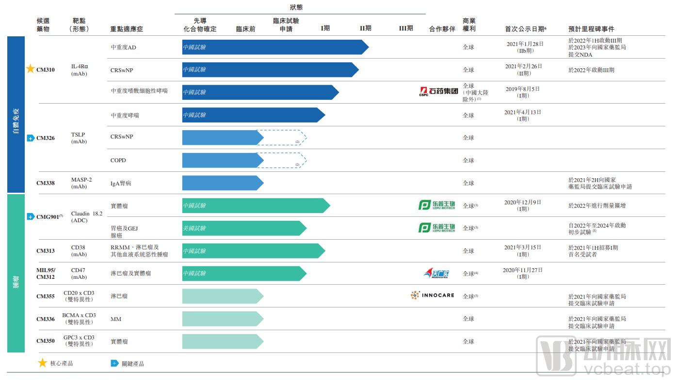 三个武大校友港交所敲钟，康诺亚生物如何实现差异化竞争？