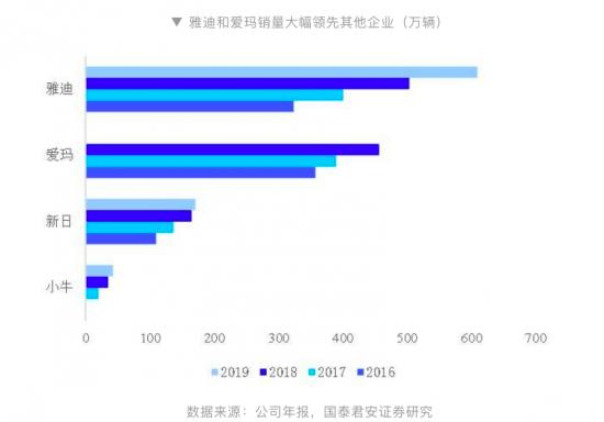 小牛电动的疲软与破局,小牛电动发布和升级10款产品
