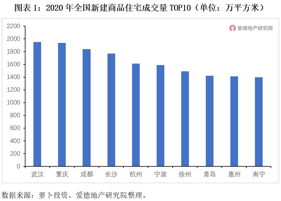 武汉土拍楼盘一览表,2023年新楼盘成交量