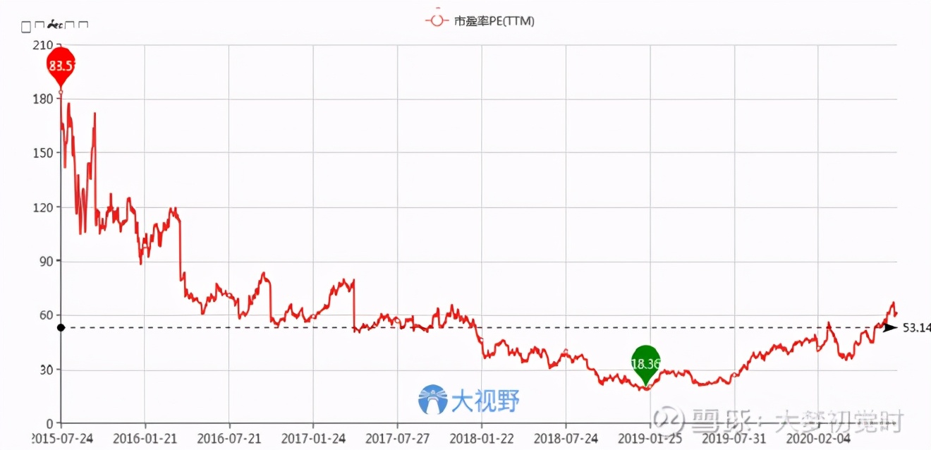 信维通信股票最新分析,信维通信500亿市值