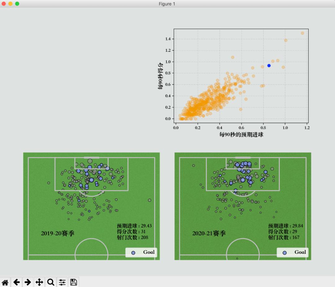 python足球赛传球交互图,python制作可视化图表