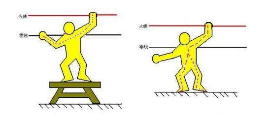 单独碰一根220v火线会触电吗,人触碰220伏火线会被电么