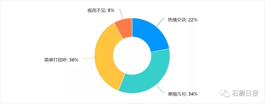 远亲不如近邻左邻右舍友好相处,远亲不如近邻有的邻居无法相处