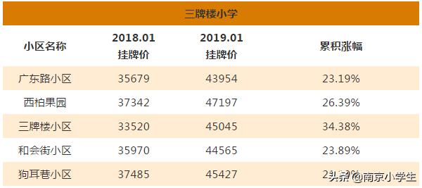 多校划片北京学区房跌了吗,最新南京各区小学学区划分