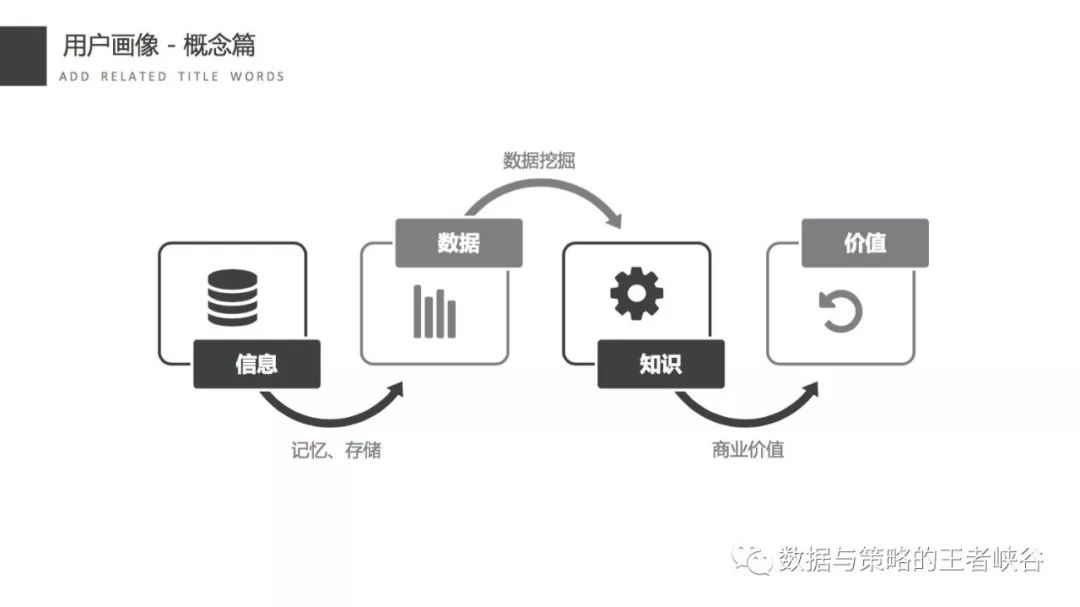 用户画像深度解析,用户画像什么意思
