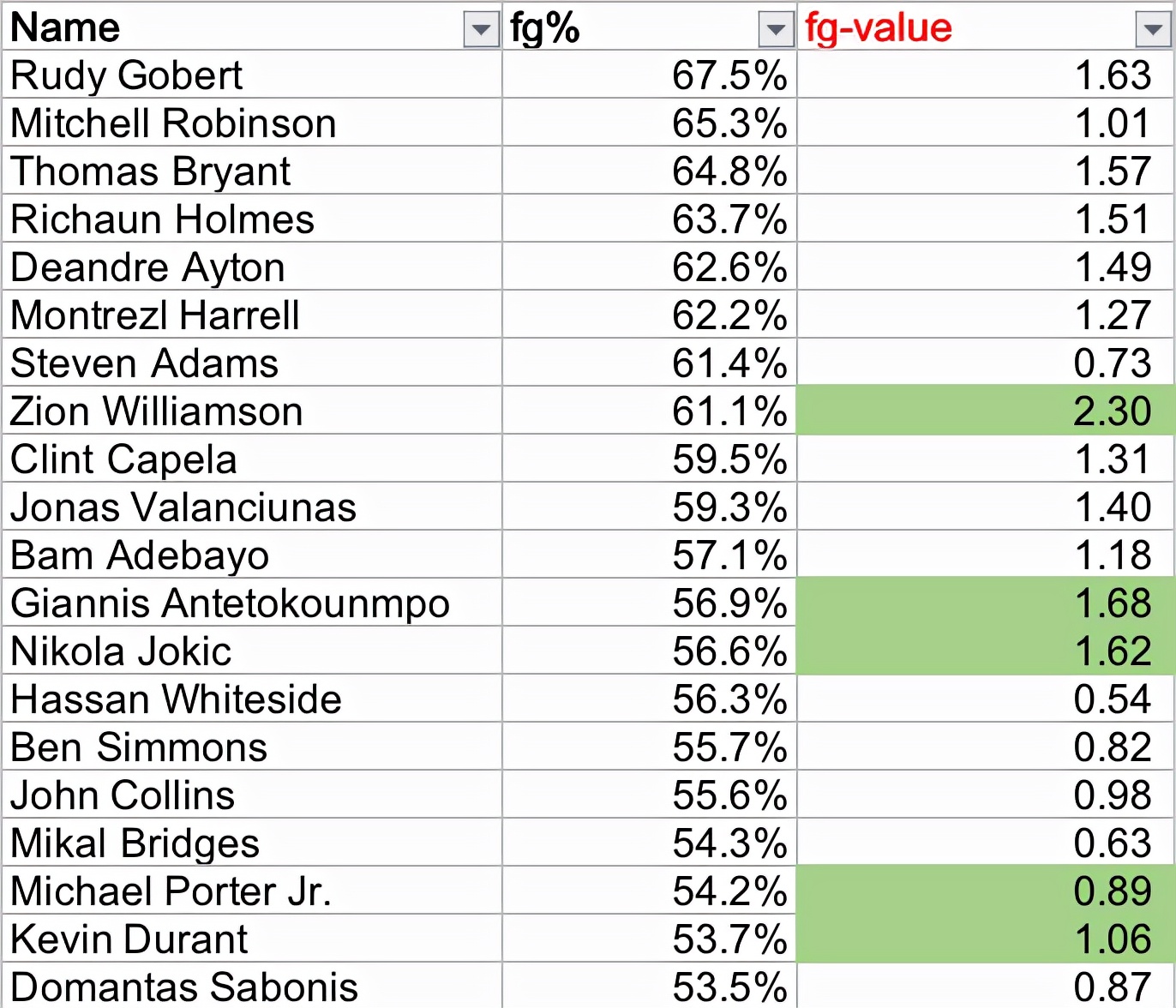 范特西是从哪个赛季入坑的,范特西盘点赛季