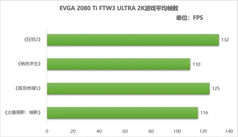 evga最好的显卡,evga顶级非公