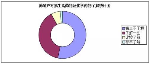 南美白对虾前期空肠怎么处理,南美白对虾幼虾空肠空胃怎么处理