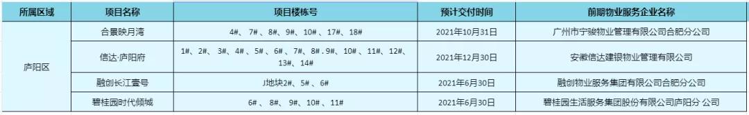 合肥滨湖荣盛华府交付质量,合肥滨湖荣盛集团开发楼盘