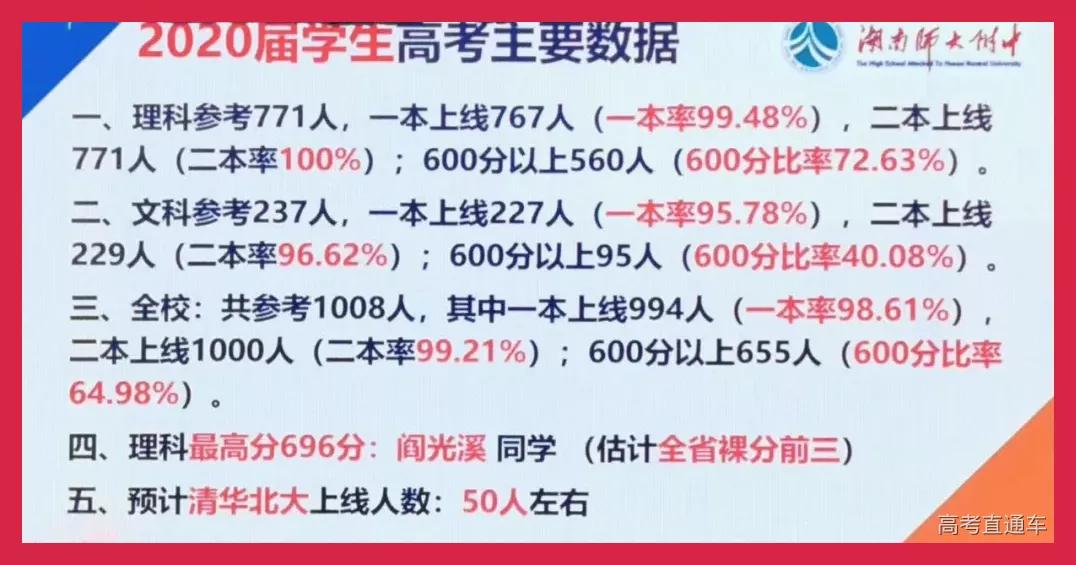 中国各省百强中学最新排名,全国十大中学名校排名榜前十名