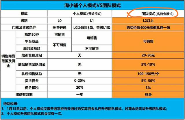 美女讲解淘小铺,讲讲淘小铺很多人都不知道的内幕