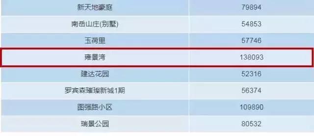 厦门的什么比较贵,厦门什么最贵