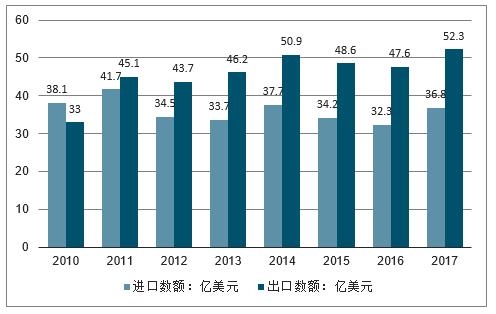 2023轴承行业怎么样,中国轴承行业分析