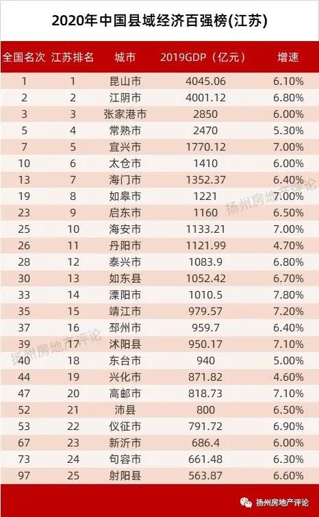 高邮目前真实房价,高邮各区房价一览表