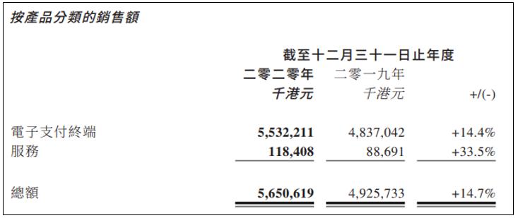 胡润财报,百富企业市值