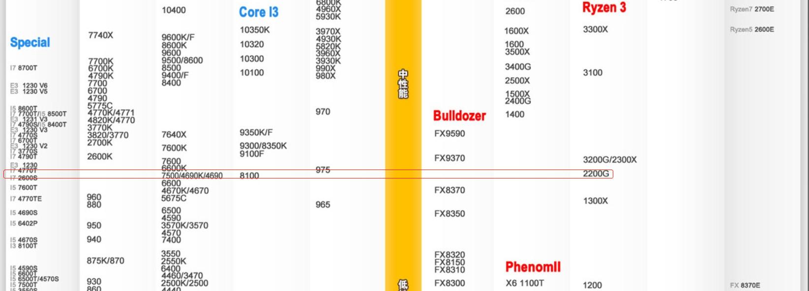 光威m.2固态硬盘推荐,光威骁将固态评测