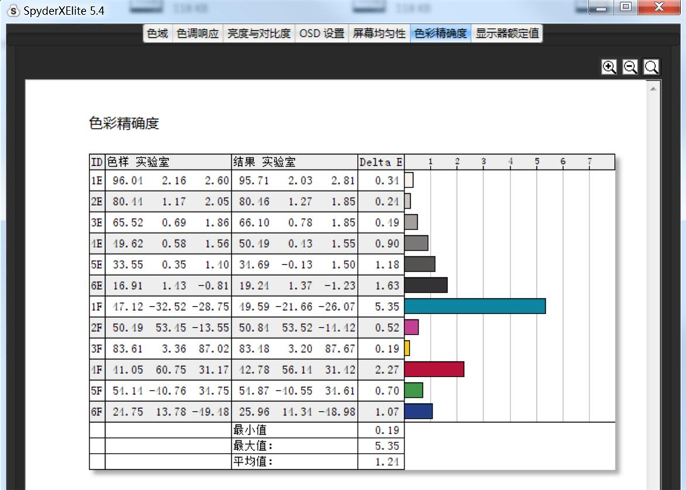 防蓝光模式的显示器,防蓝光无频闪的显示器推荐
