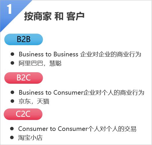 酒类电商平台策划书,电商服务平台商业计划书