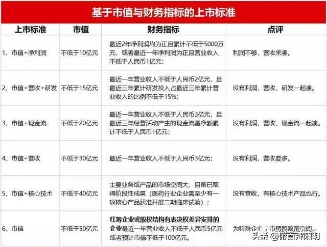 香港上市和创业板上市区别,科创板和创业板哪个是纳斯达克