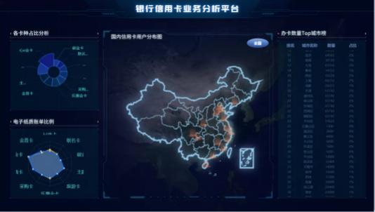 颜值爆表的可视化大屏怎么做？看这篇就对了