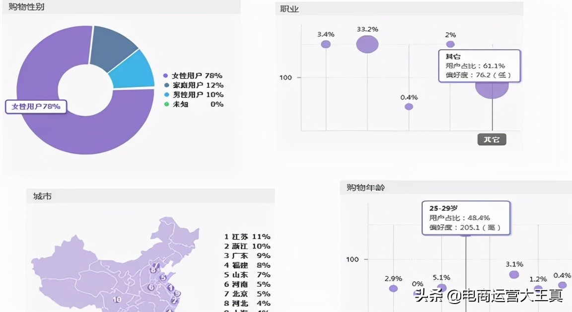 达摩盘怎么圈定人群,达摩盘找出来人群精准吗