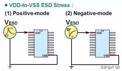 ESD静电放电,esd静电放电敏感度试验怎么做
