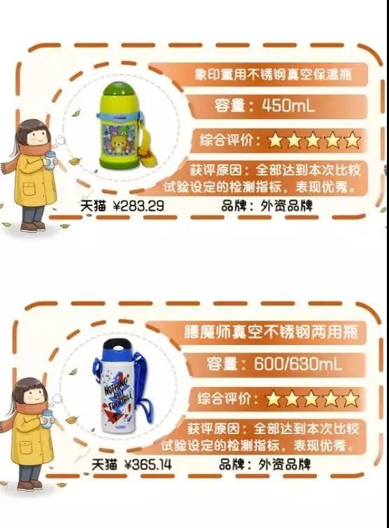 十款值得买的儿童保温杯排行榜,儿童口碑最好的9款保温杯