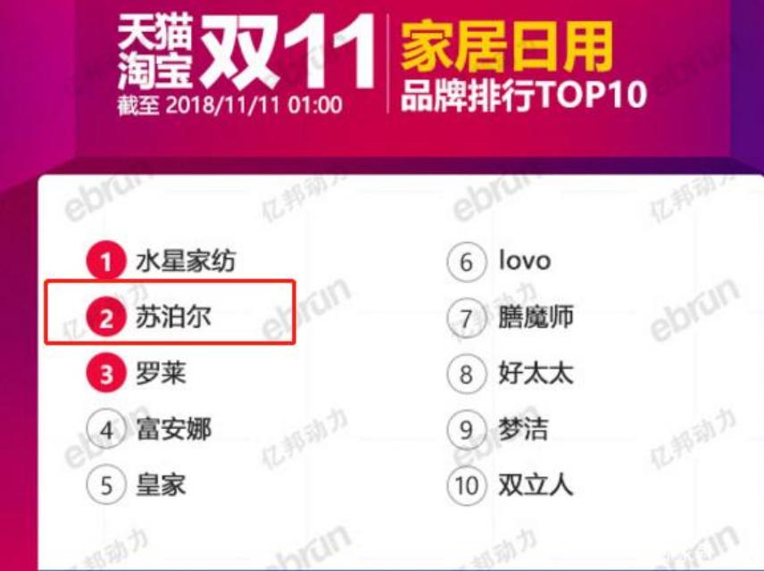 苏泊尔和康巴赫蜂窝不粘锅哪个好,苏泊尔不粘锅和康巴赫哪个好