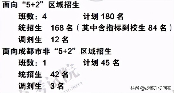 成都四七九分别是哪些学校,四七九分校比本部差吗