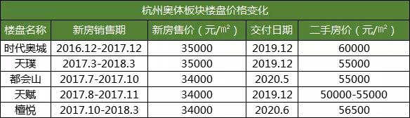 港务区政策最新消息,对港务局有什么看法